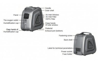 [COVID-19] OXYGEN CONCENTRATOR TM-Oxy3