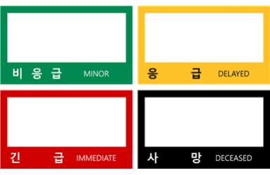 Patient Classification Sticker SET